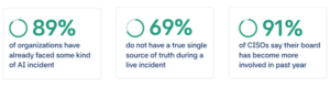 CYGNVS Resilience Benchmark Report: Stats on cyber & AI incident readiness